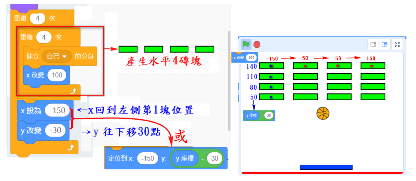 完整4×4磚塊生成示意圖